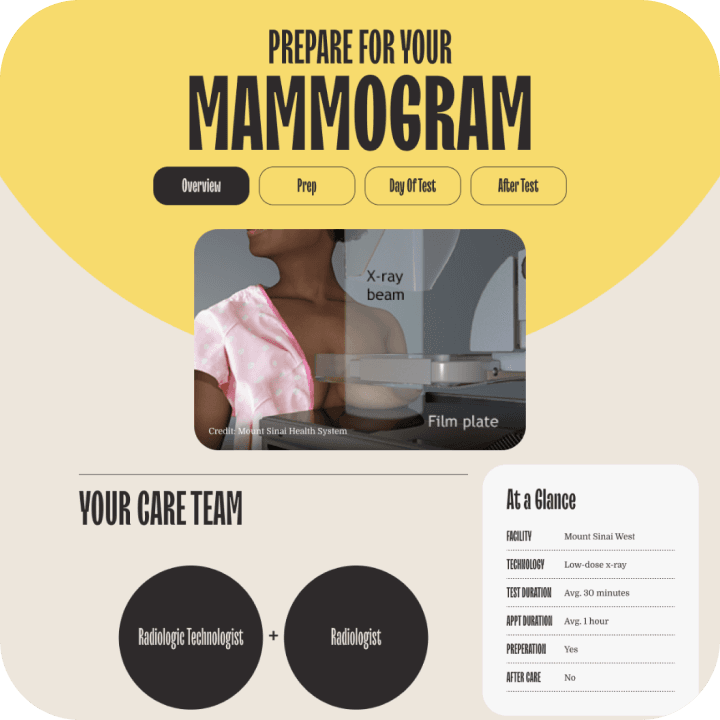 Mammogram Info
